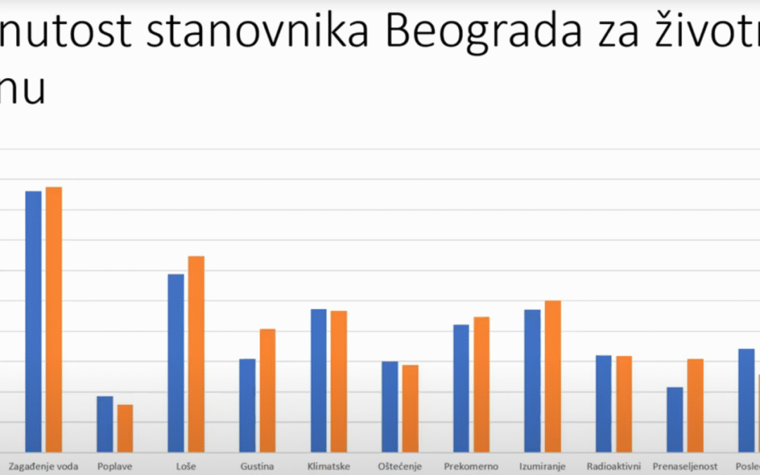 SASTANAK SA LOKALNIM OCD I AKTIVISTIMA NA TEMU KLIMATSKIH PROMENA